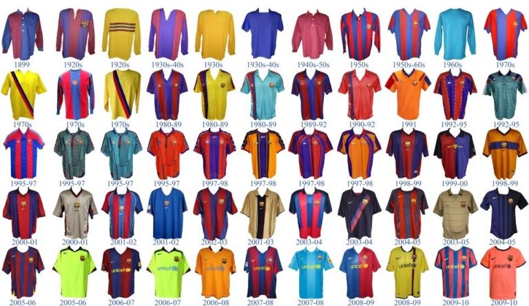 Camisetas del FC Barcelona: Historia, Diseños y Dónde Comprar